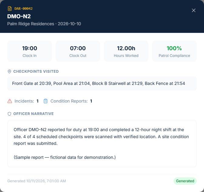 Manager view: A sample daily activity report (sample data)